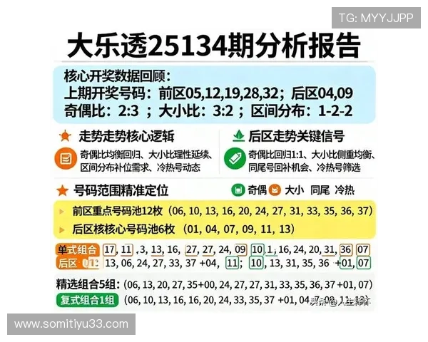 大乐透开奖号码定位分析及中奖规律详解