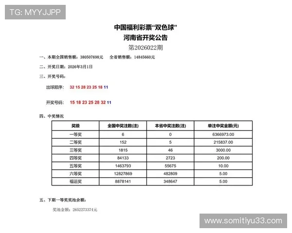 福彩038期最新开奖结果已公布，快来看看你中奖了吗？